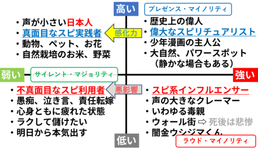 第304回：波動を強く高くするための心得。改善版マトリックスでさらに解説。