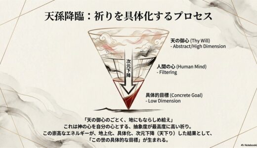 第343回後半：神仏・宇宙から天下った直観の実践が、想像を超えた成果を生み出す